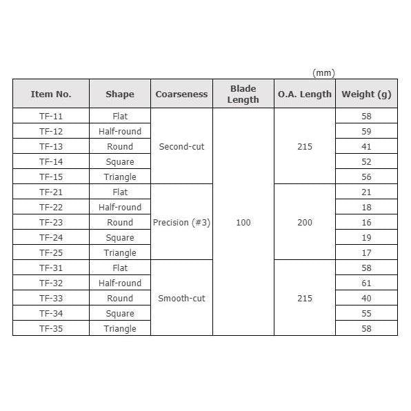 Engineer Jet Black File Set TFS-30 (For Smooth Cut)