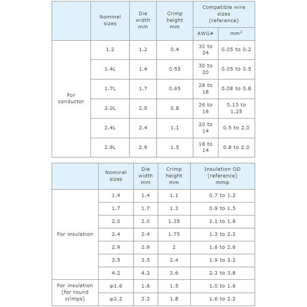 Hozan Crimping Pliers Toggle Crimping Tool for Open Barrel Terminals P707