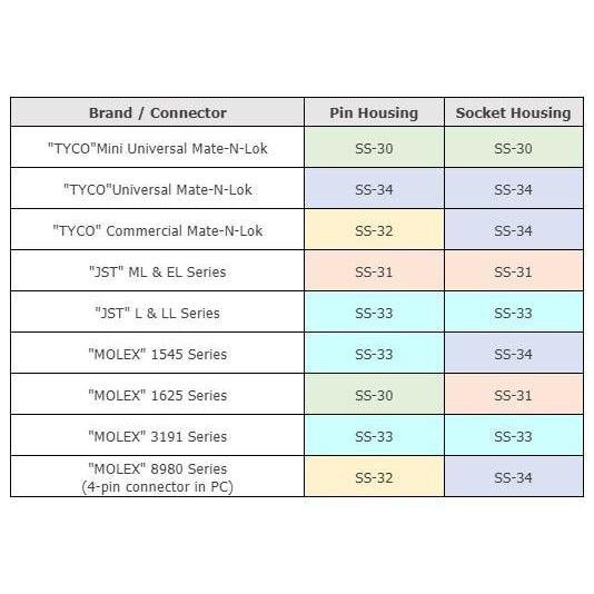 Engineer Pin Extractor SS-34 – Daitool